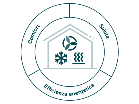 Zehnder_ICO_Holistic_modernisation_IT